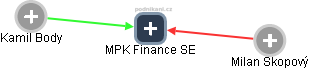 MPK Finance SE - náhled vizuálního zobrazení vztahů obchodního rejstříku