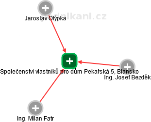 Společenství vlastníků pro dům Pekařská 5, Blansko - náhled vizuálního zobrazení vztahů obchodního rejstříku