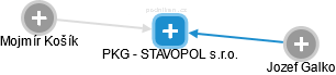 PKG - STAVOPOL s.r.o. - náhled vizuálního zobrazení vztahů obchodního rejstříku