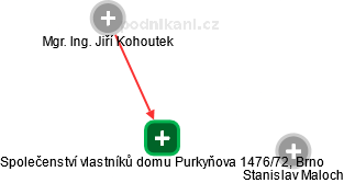 Společenství vlastníků domu Purkyňova 1476/72, Brno - náhled vizuálního zobrazení vztahů obchodního rejstříku