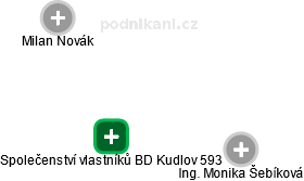Společenství vlastníků BD Kudlov 593 - náhled vizuálního zobrazení vztahů obchodního rejstříku