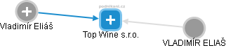 Top Wine s.r.o. - náhled vizuálního zobrazení vztahů obchodního rejstříku