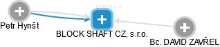 BLOCK SHAFT CZ, s.r.o. - náhled vizuálního zobrazení vztahů obchodního rejstříku