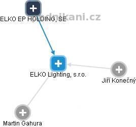ELKO Lighting, s.r.o. - náhled vizuálního zobrazení vztahů obchodního rejstříku