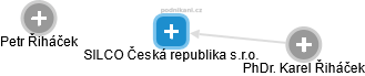 SILCO Česká republika s.r.o. - náhled vizuálního zobrazení vztahů obchodního rejstříku