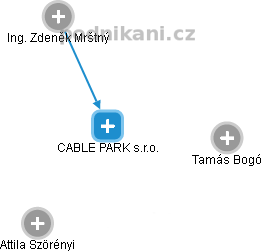 CABLE PARK s.r.o. - náhled vizuálního zobrazení vztahů obchodního rejstříku