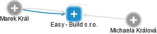 Easy - Build s.r.o. - náhled vizuálního zobrazení vztahů obchodního rejstříku