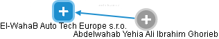 El-WahaB Auto Tech Europe s.r.o. - náhled vizuálního zobrazení vztahů obchodního rejstříku