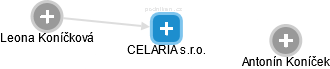 CELARIA s.r.o. - náhled vizuálního zobrazení vztahů obchodního rejstříku