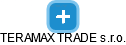TERAMAX TRADE s.r.o. - náhled vizuálního zobrazení vztahů obchodního rejstříku