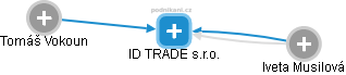ID TRADE s.r.o. - náhled vizuálního zobrazení vztahů obchodního rejstříku