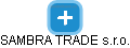 SAMBRA TRADE s.r.o. - náhled vizuálního zobrazení vztahů obchodního rejstříku