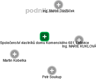Společenství vlastníků domu Komenského 681, Letovice - náhled vizuálního zobrazení vztahů obchodního rejstříku