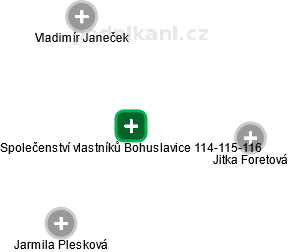 Společenství vlastníků Bohuslavice 114-115-116 - náhled vizuálního zobrazení vztahů obchodního rejstříku