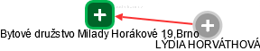 Bytové družstvo Milady Horákové 19,Brno - náhled vizuálního zobrazení vztahů obchodního rejstříku