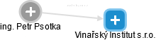 Vinařský Institut s.r.o. - náhled vizuálního zobrazení vztahů obchodního rejstříku