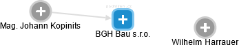 BGH Bau s.r.o. - náhled vizuálního zobrazení vztahů obchodního rejstříku