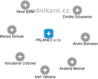 PALANEO s.r.o. - náhled vizuálního zobrazení vztahů obchodního rejstříku