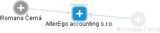 AlterEgo accounting s.r.o. - náhled vizuálního zobrazení vztahů obchodního rejstříku