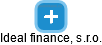 Ideal finance, s.r.o. - náhled vizuálního zobrazení vztahů obchodního rejstříku