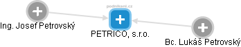 PETRICO, s.r.o. - náhled vizuálního zobrazení vztahů obchodního rejstříku