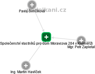 Společenství vlastníků pro dům Moravcova 284 v Kroměříži - náhled vizuálního zobrazení vztahů obchodního rejstříku