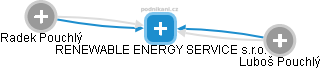 RENEWABLE ENERGY SERVICE s.r.o. - náhled vizuálního zobrazení vztahů obchodního rejstříku
