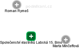Společenství vlastníků Labská 15, Brno - náhled vizuálního zobrazení vztahů obchodního rejstříku