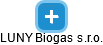 LUNY Biogas s.r.o. - náhled vizuálního zobrazení vztahů obchodního rejstříku