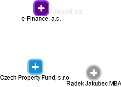 Czech Property Fund, s.r.o. - náhled vizuálního zobrazení vztahů obchodního rejstříku