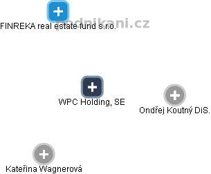 WPC Holding, SE - náhled vizuálního zobrazení vztahů obchodního rejstříku