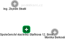 Společenství vlastníků Staňkova 12, Brno - náhled vizuálního zobrazení vztahů obchodního rejstříku