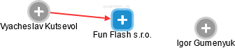 Fun Flash s.r.o. - náhled vizuálního zobrazení vztahů obchodního rejstříku