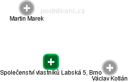 Společenství vlastníků Labská 5, Brno - náhled vizuálního zobrazení vztahů obchodního rejstříku