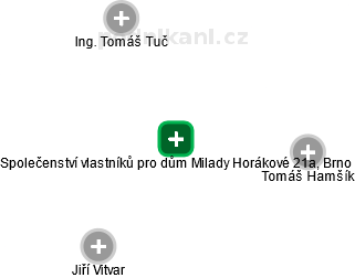 Společenství vlastníků pro dům Milady Horákové 21a, Brno - náhled vizuálního zobrazení vztahů obchodního rejstříku
