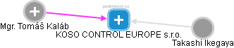 KOSO CONTROL EUROPE s.r.o. - náhled vizuálního zobrazení vztahů obchodního rejstříku