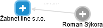 Žabnet line s.r.o. - náhled vizuálního zobrazení vztahů obchodního rejstříku