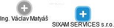 SIXAM SERVICES s.r.o. - náhled vizuálního zobrazení vztahů obchodního rejstříku