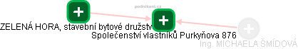 Společenství vlastníků Purkyňova 876 - náhled vizuálního zobrazení vztahů obchodního rejstříku
