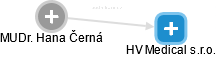 HV Medical s.r.o. - náhled vizuálního zobrazení vztahů obchodního rejstříku