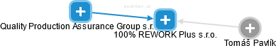 100% REWORK Plus s.r.o. - náhled vizuálního zobrazení vztahů obchodního rejstříku
