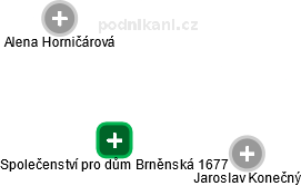 Společenství pro dům Brněnská 1677 - náhled vizuálního zobrazení vztahů obchodního rejstříku