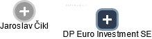 DP Euro Investment SE - náhled vizuálního zobrazení vztahů obchodního rejstříku