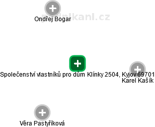 Společenství vlastníků pro dům Klínky 2504, Kyjov 69701 - náhled vizuálního zobrazení vztahů obchodního rejstříku