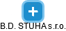 B.D. STUHA s.r.o. - náhled vizuálního zobrazení vztahů obchodního rejstříku