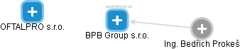 BPB Group s.r.o. - náhled vizuálního zobrazení vztahů obchodního rejstříku