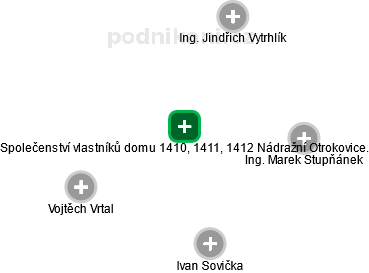 Společenství vlastníků domu 1410, 1411, 1412 Nádražní Otrokovice. - náhled vizuálního zobrazení vztahů obchodního rejstříku