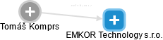 EMKOR Technology s.r.o. - náhled vizuálního zobrazení vztahů obchodního rejstříku
