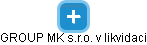 GROUP MK s.r.o. v likvidaci - náhled vizuálního zobrazení vztahů obchodního rejstříku