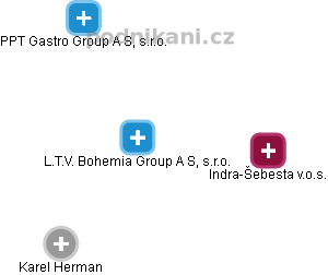 L.T.V. Bohemia Group A S, s.r.o. - náhled vizuálního zobrazení vztahů obchodního rejstříku